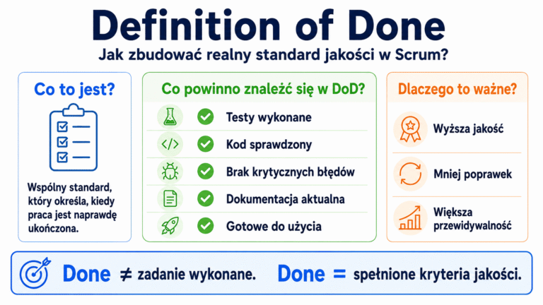 Definition of Done – jak zbudować realny standard jakości w Scrum?